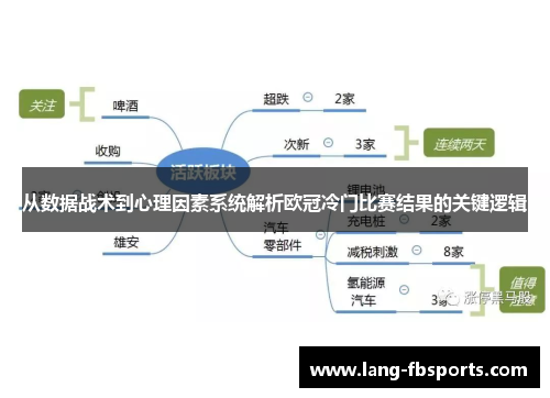 从数据战术到心理因素系统解析欧冠冷门比赛结果的关键逻辑
